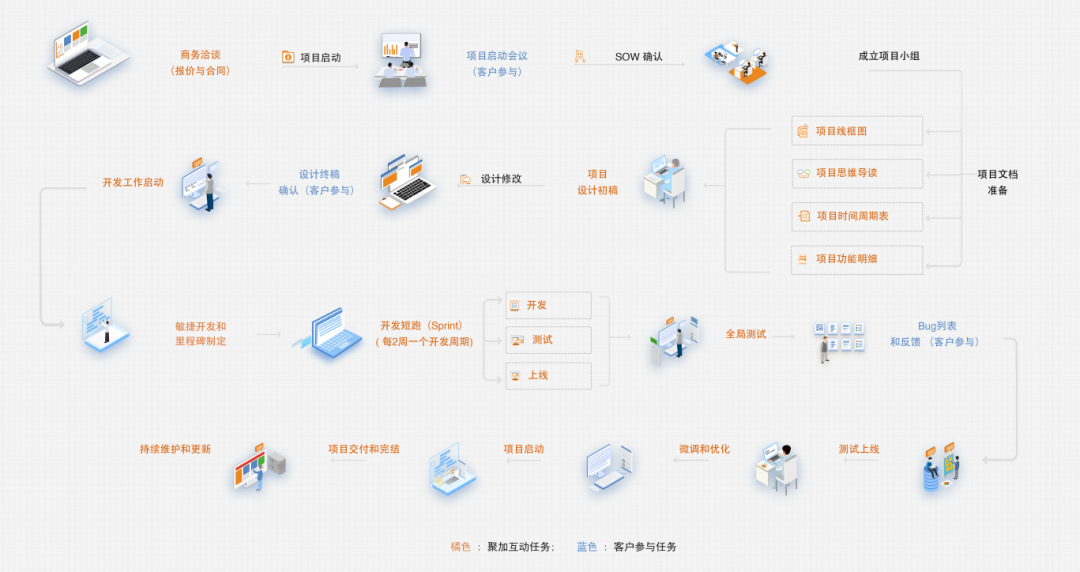 企業(yè)官網(wǎng)與軟件開發(fā) 雙軌并進(jìn)的成功之道與案例分享