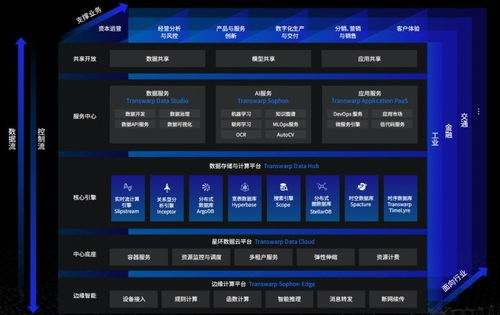 數(shù)據(jù)驅(qū)動(dòng)未來 國內(nèi)領(lǐng)先數(shù)據(jù)中臺(tái)解決方案賦能企業(yè)軟件開發(fā)新范式